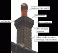 /album/photogallery/chimney-gif/